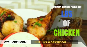 Protein Power: 6 lbs of Chicken Delivers
