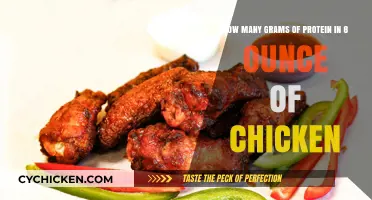 Protein Power: 8-Ounce Chicken Portion Protein Count