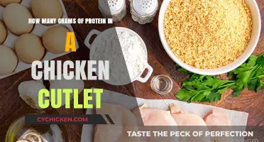 Protein Power: Chicken Cutlet's Protein Punch