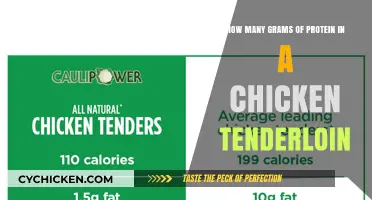 Protein Power: Chicken Tenderloin's Surprising Nutritional Value