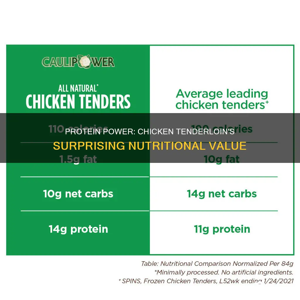 how many grams of protein in a chicken tenderloin