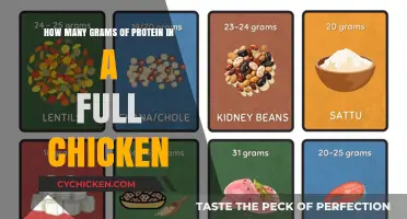 Protein Power: Full Chicken Protein Content