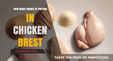Protein Power: Chicken Breast Nutrition Facts