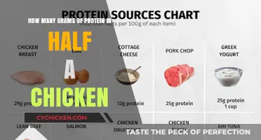 Protein Power: Half a Chicken's Worth