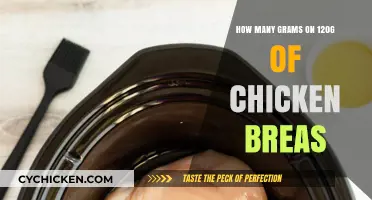 Chicken Breast Weigh-In: Understanding Portion Sizes