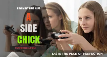 Exploring the Prevalence of Side Chicks in Modern Relationships