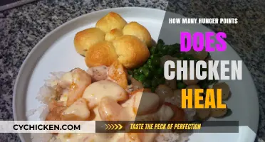 How Many Hunger Points Does Chicken Restore in Survival Games?