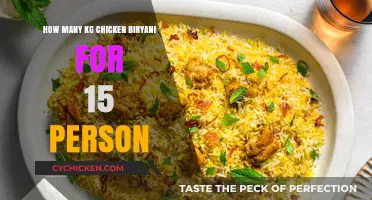Chicken Biryani Feast: How Much to Prepare for 15 People?