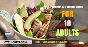 Chicken Feast for 10: How Much Boneless Meat?