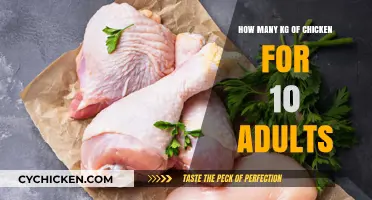 Chicken Feast for Ten: How Much to Buy?