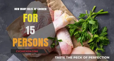 Chicken for a Crowd: How Many Kilos to Buy?