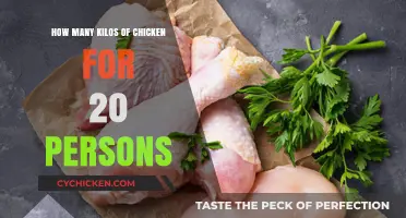 Chicken Feast for 20: How Much to Buy?