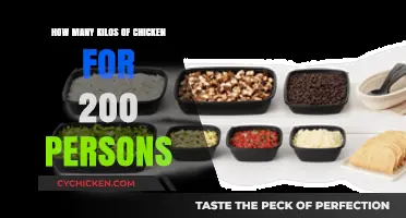 Catering Chicken: Kilos Needed to Feed 200 People