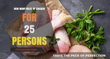 Chicken Feast for 25: How Many Kilos to Buy?