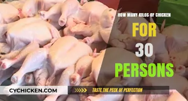 Chicken for a Crowd: Kilos Needed for 30 People