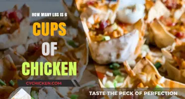 Converting Cups of Chicken to Pounds