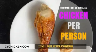 Chicken Portions: Boneless, Delicious, and Perfectly Sized