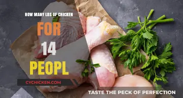 Chicken Feast for a Crowd: How Much to Buy?