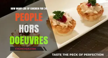 Chicken Appetizers: How Much to Serve a Crowd?