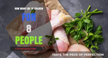 Chicken for a Crowd: How Much to Buy?