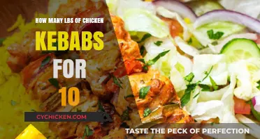 Chicken Kebab Feast for Ten: How Many Pounds to Buy?
