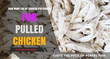 Pulled Chicken Party: How Much Per Person?