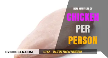 Perfect Portions: How Much Chicken to Serve Per Person