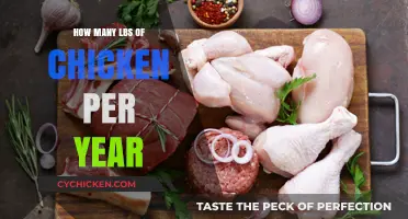 Annual Chicken Consumption: How Many Pounds Do We Eat Per Year?