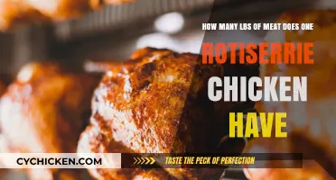 Rotisserie Chickens: How Many Pounds of Meat?
