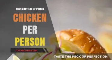 Pulled Chicken: How Much Per Person?