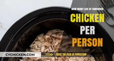 Shredded Chicken: How Much Per Person?