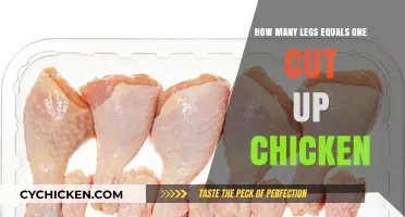 Chicken Legs: Counting the Cuts