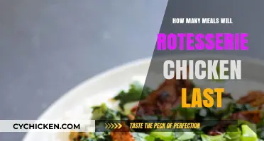 Maximizing Rotisserie Chicken: Shelf Life and Meal Ideas