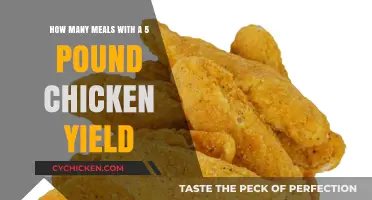 Smart Strategies to Maximize Meals from a 5-Pound Chicken