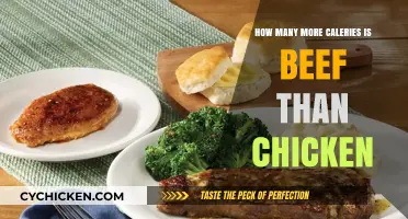 Meat Calories: Beef vs. Chicken