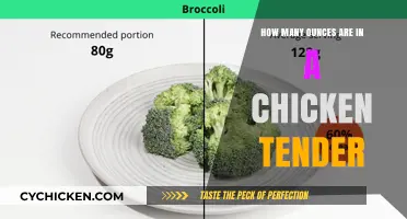 Chicken Tenders: Ounces and Portion Sizes