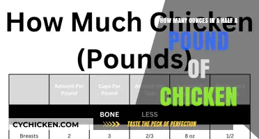 Chicken Portions: Ounces in Half a Pound