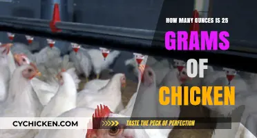 Converting Grams to Ounces: Chicken Weight Conversion