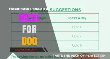 Chicken for Dogs: How Many Ounces Per Meal?