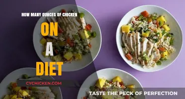Chicken Portion Control for Dieters