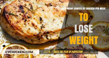 Chicken Portions for Weight Loss: Ounces per Meal