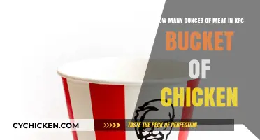Meat Measurements: KFC Bucket vs. Ounces