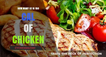 Calories to Ounces: Chicken Portion Sizing