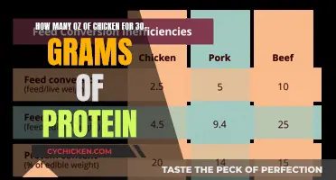 Chicken Portion Sizes for 30 Grams of Protein
