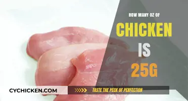 Understanding Chicken Portions: How Much is 25g in Ounces?