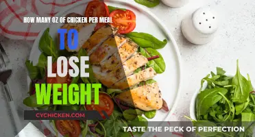 Chicken Portions for Weight Loss: How Much to Eat?