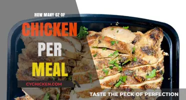 Perfect Portion Guide: How Much Chicken to Serve per Meal