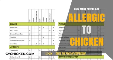 Understanding Chicken Allergies: How Many People Are Affected?