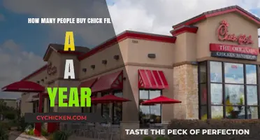 Annual Chick-fil-A Sales: How Many Customers Buy Each Year?