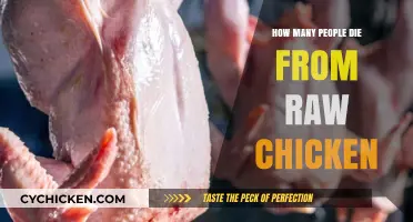 Raw Chicken Risks: Understanding Fatalities Linked to Undercooked Poultry